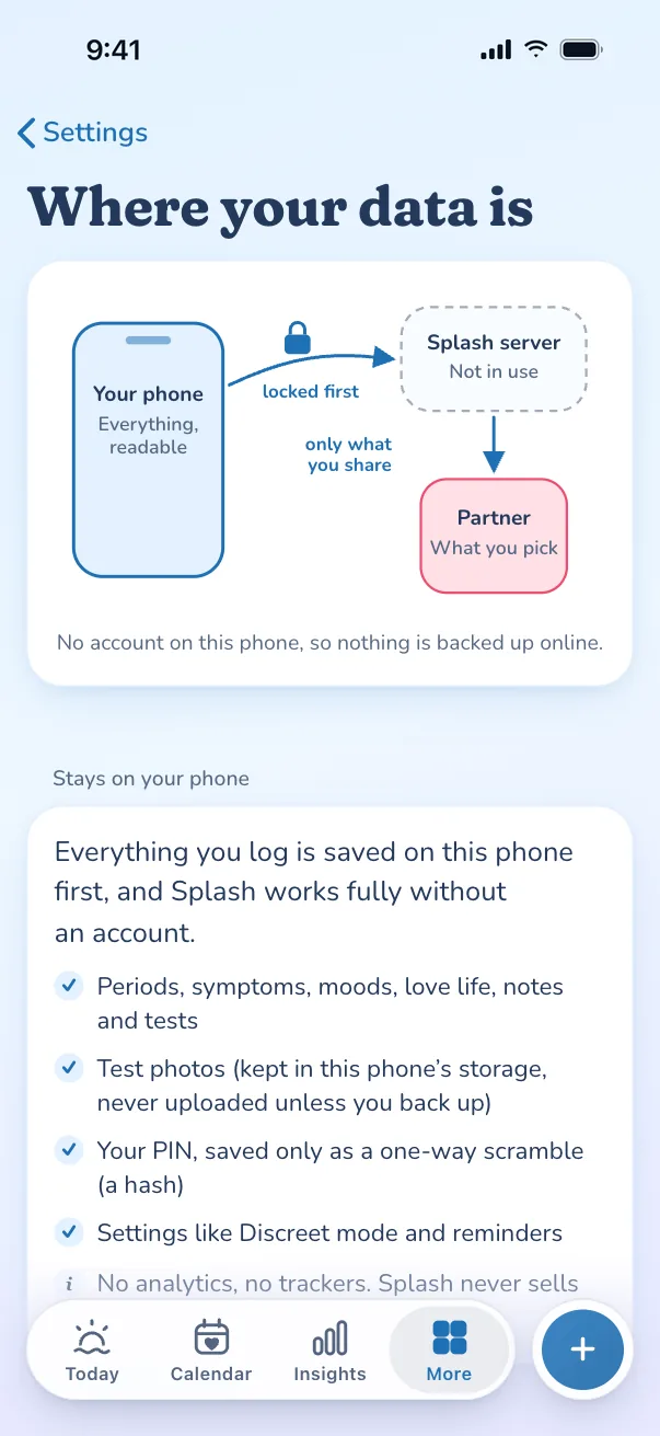 The Where your data is screen in Splash: a diagram showing your phone, the Splash server (not in use) and your partner, with a list of what stays on your phone.
