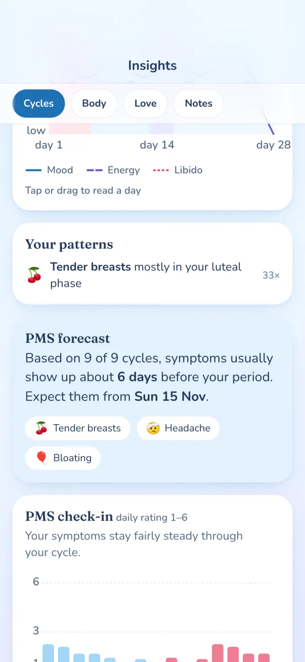 Insights: your patterns and a PMS forecast built from 9 cycles