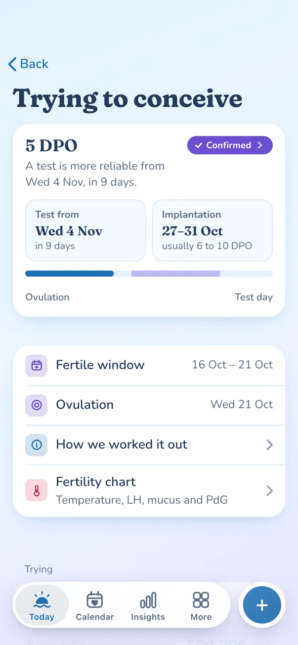 Trying to conceive dashboard: 5 DPO, test from Wed 4 Nov, implantation window and fertile window